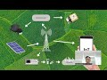 INNOVILLAGE 2023-SOCIAL PROJECT-GULMA-UNIVERSITAS TELKOM-DESA CIBISORO-KABUPATEN BANDUNG-JABAR