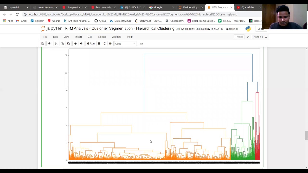 Consumer Segmentation | Unsupervised Machine Learning | RFM Analysis ...