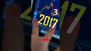 2017 vs 2025 схемы FAST инвестиций #инвестиции #заработок #крипта #trading #pocketoption #бизнес