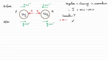 Edexcel Mechanics M1 June 2011 Q2b : ExamSolutions