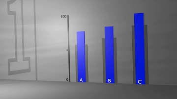 3D Data visualization
