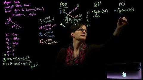 Forces and Motion on Incline Example Problem - Girl on a Sled