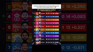 Points Table after RR vs LSG 🔥🥵 || #shortfeed #ipl2026#viralvideo