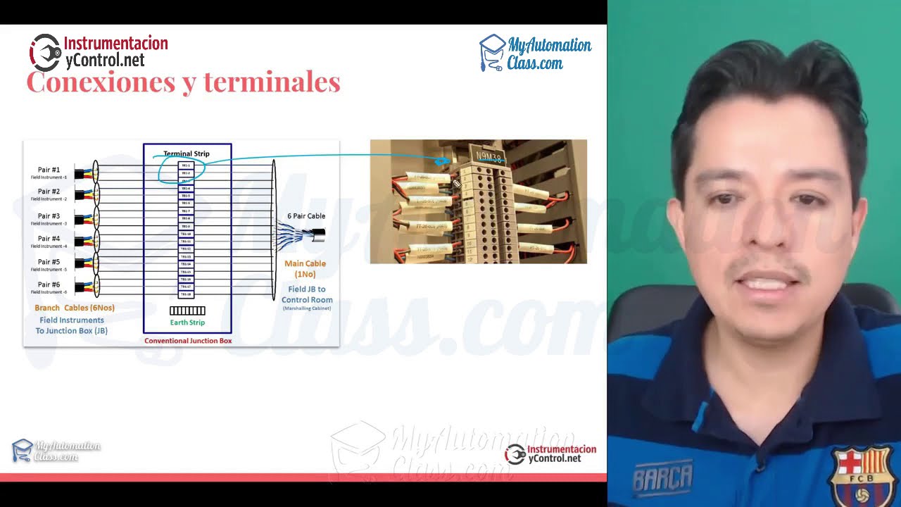 Conexiones, borneras y terminales de cables: wiring de instrumentación -  Parte 1 - 2