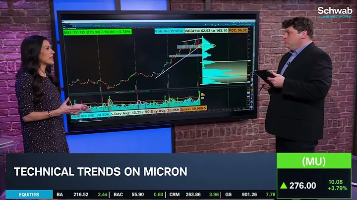 MU Hits New Record High, Continues Massive 2025 Run