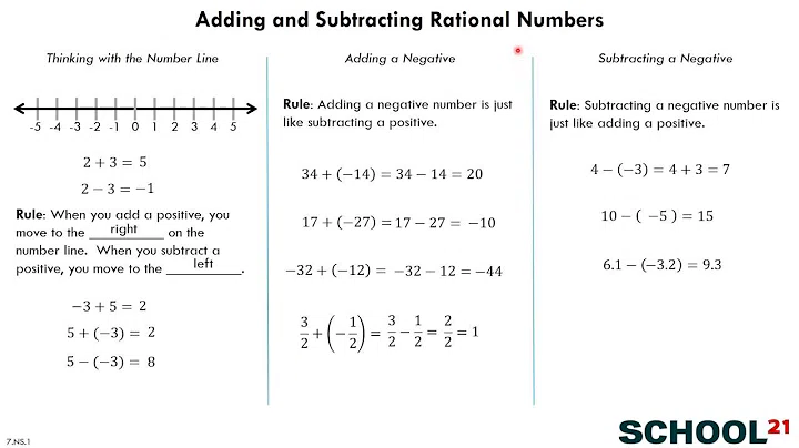 Grade 7 Math Video