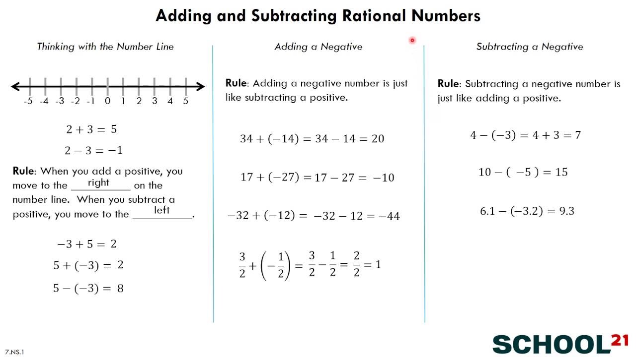 adding-subtracting-rational-numbers-7-ns-1-youtube