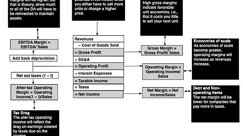 Data Update 7 for 2025: The End Game in Business