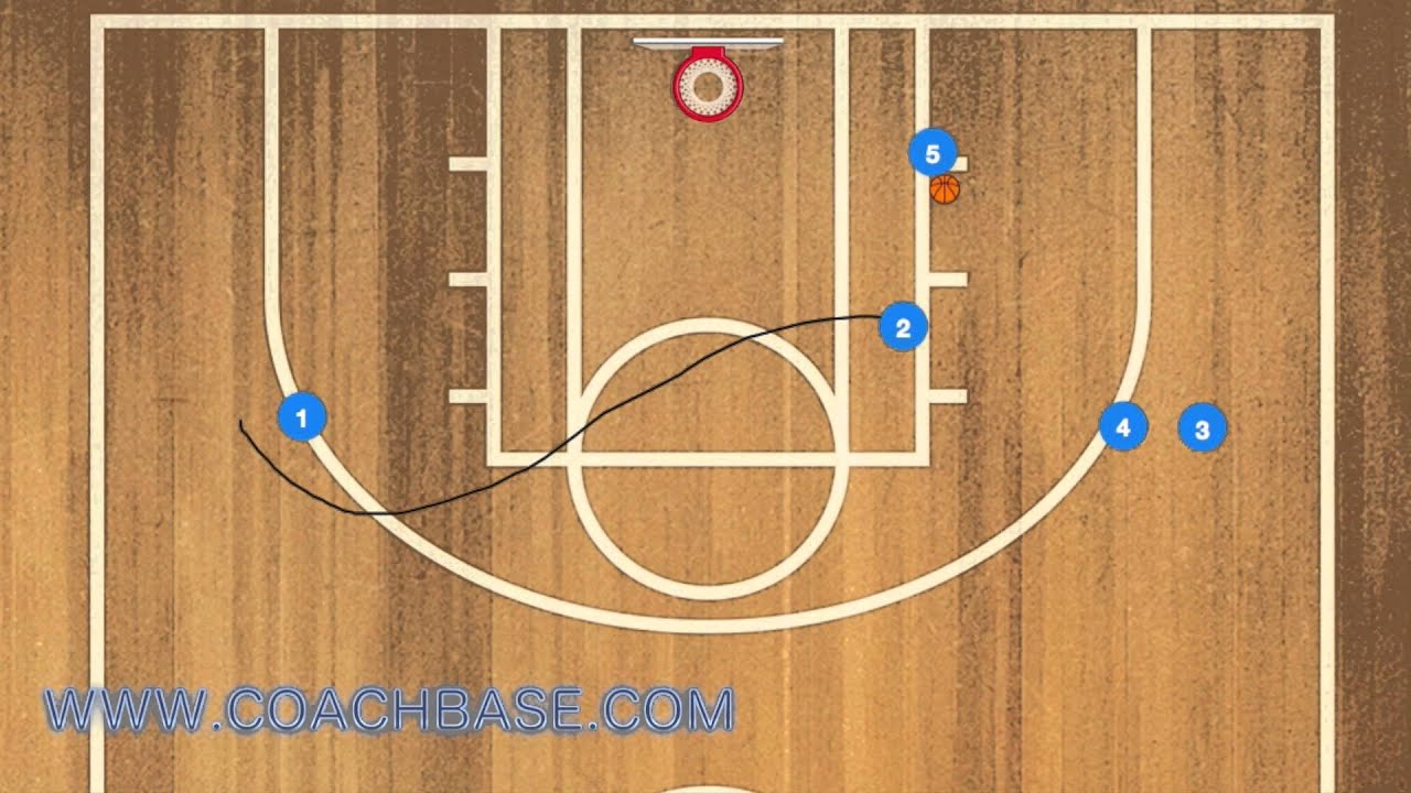 Chicago Bulls Basic 4 Out Screen and Cut Play
