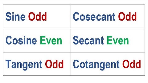 Even and Odd Trigonometric Functions