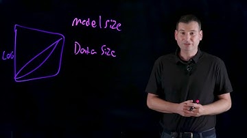 KDD 2024 - Large Scale Generetive AI