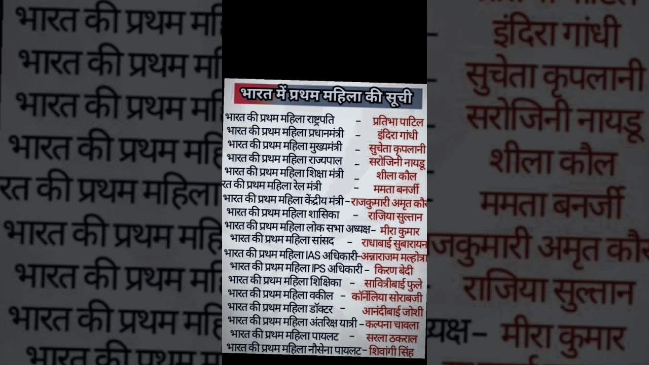 Indian firstwomen allquestion mostimportant question UPSC NDA CDS