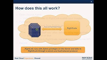 Launch .NET Applications in the Cloud