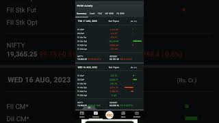 FII DII data analysis | FII DII buying selling data #shorts #ytshorts