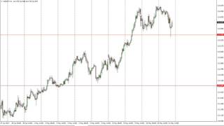 USD/JPY Technical Analysis for May 12 2017 by FXEmpire.com