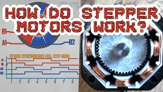 How Do Stepper Motors Work