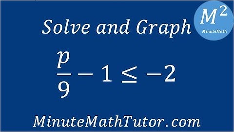 Solve and Graph p/9-1≤-2
