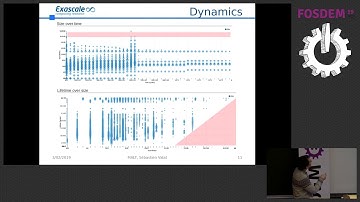 MALT, A Malloc Tracker