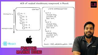HLD of nested checkbox component in React | Apple's frontend interview question