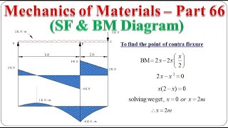 Mechanics of Materials - Part 66 (SF and BM Diagram for an overhanging beam) | BME301