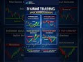 💡 Breakout Trading 📈 #shortsyoutube  #candlestickpattern #currencytrading #technicalanalysis