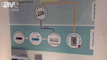 CEDIA 2018: Somfy Systems Shows PoE Gateway for Taking Power and Data to Its Shade Motor Systems