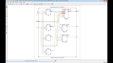 The Mesochronous Dual-Clock FIFO Buffer
