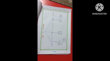 #computer project #basic# computer project in basic knowledge #kaushali #project