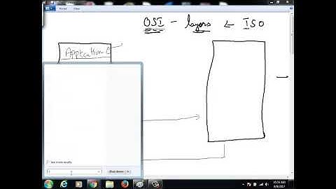2. New CCNA - OSI - Collusion and Broadcast Domain