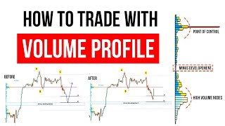 How to Trade with VOLUME PROFILE in Forex (78% winning strategy)