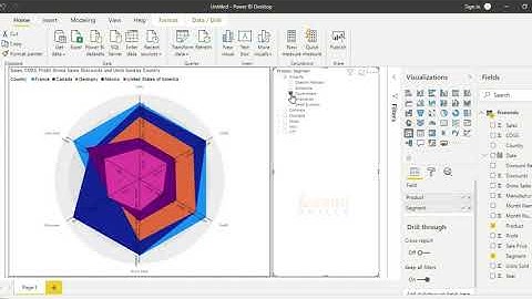 Power BI Custom Visuals - Radar Chart by MAQ Software Custom Visual In Power BI