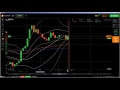 Price Action: live trading iq option easy binary options strategy, bin...