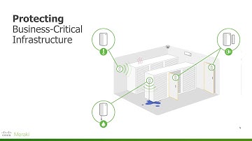 Meraki Sensors Made Simple