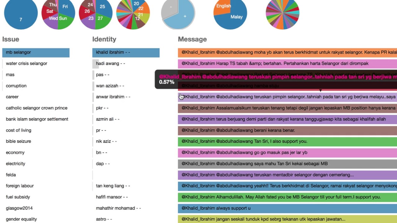 Old Politics and New Media: Social Media and Malaysia's 2018 Elections