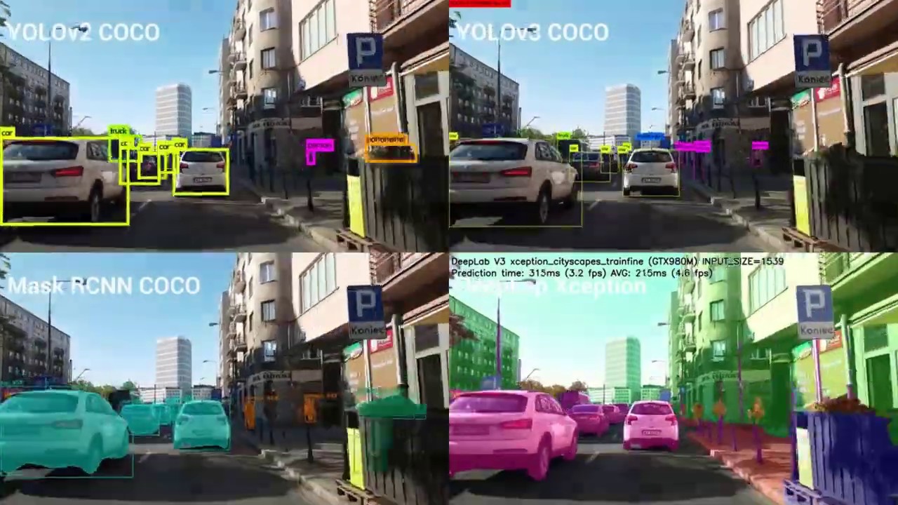 Adversarial Machine Learning and its impact on System Automation Adversarial Machine Learning and its impact on System Automation