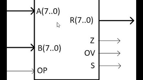 UPC - EETAC - CSD - P4: How fast is a circuit solving arithmetic?