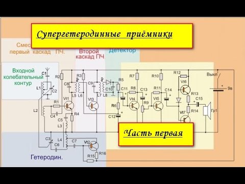 УРОК 16. Супергетеродинные приёмники  Часть первая