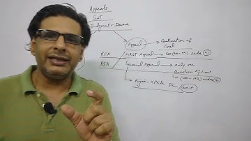 appeals || sections 96 to 108 cpc