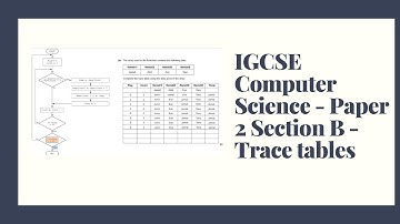 IGCSE Computer Science - Trace tables - Flowcharts and Pseudocode
