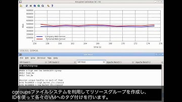 Red Hat Enterprise Linux 6 - cgroups Demo 日本語字幕