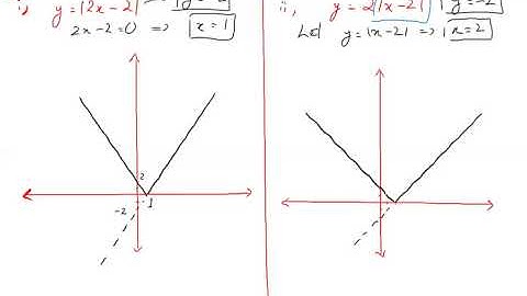 A2 Level Math by Sir Ahsan Abdullah Patel - Algebra - Lecture 6