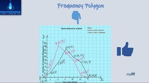 Frequency Polygon | Q.6&7 of Ex. 14.3 | Class 9 Maths | NCERT | Part 8 | by meना