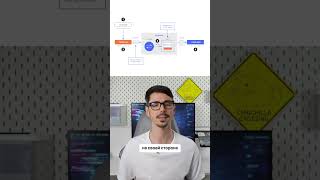 RabbitMQ для асинхронной генерации PDF:  снижение latency веб приложения