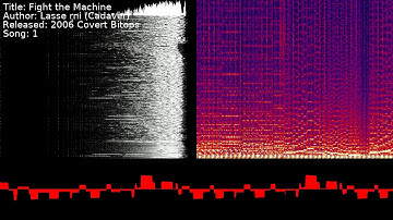 Lasse Öörni (Cadaver) - Fight the Machine | Song 1 [#C64] [#SID]