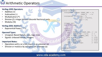 Verilog Fundamentals - 57 Arithmetic Operators