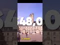 GDP Per Capita | France vs  Italy!