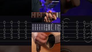 Opalite - Taylor Swift Guitar Lesson