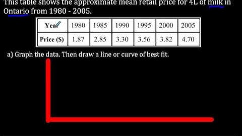 Linear & Non Linear Relations, Lines & Curves of Best Fit, Interpolation & Extrapolation Explained!
