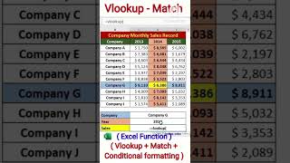 #vlookup #match #conditionalformatting #advancexcel