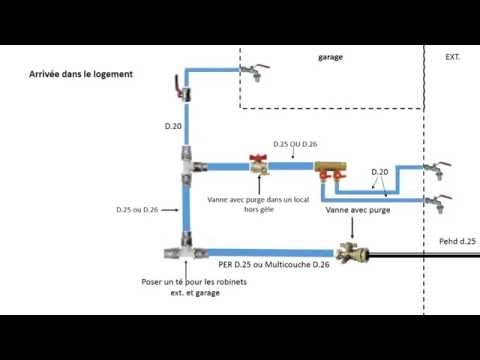 Vidéo: La plomberie à faire soi-même au chalet se fera rapidement
